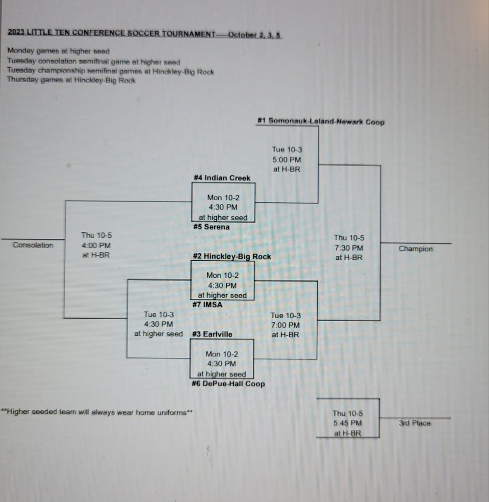 HS Soccer